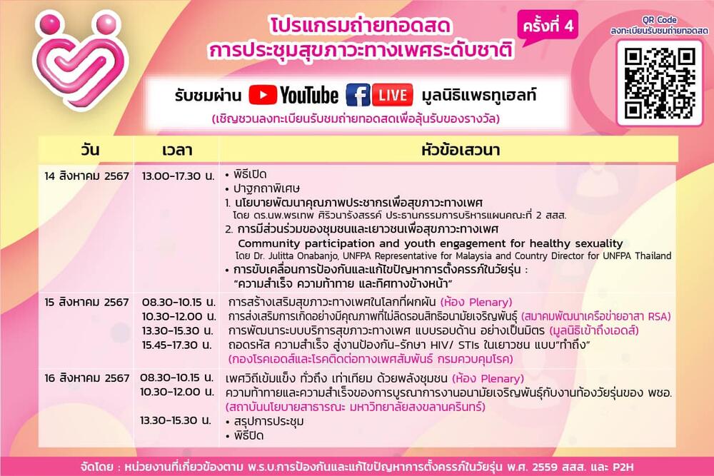 การประชุมสุขภาวะทางเพศระดับชาติ ครั้งที่ 4