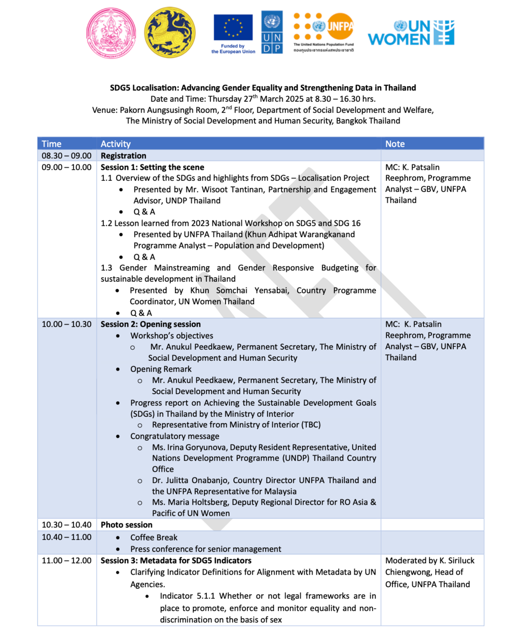 SDG5 localisation workshop