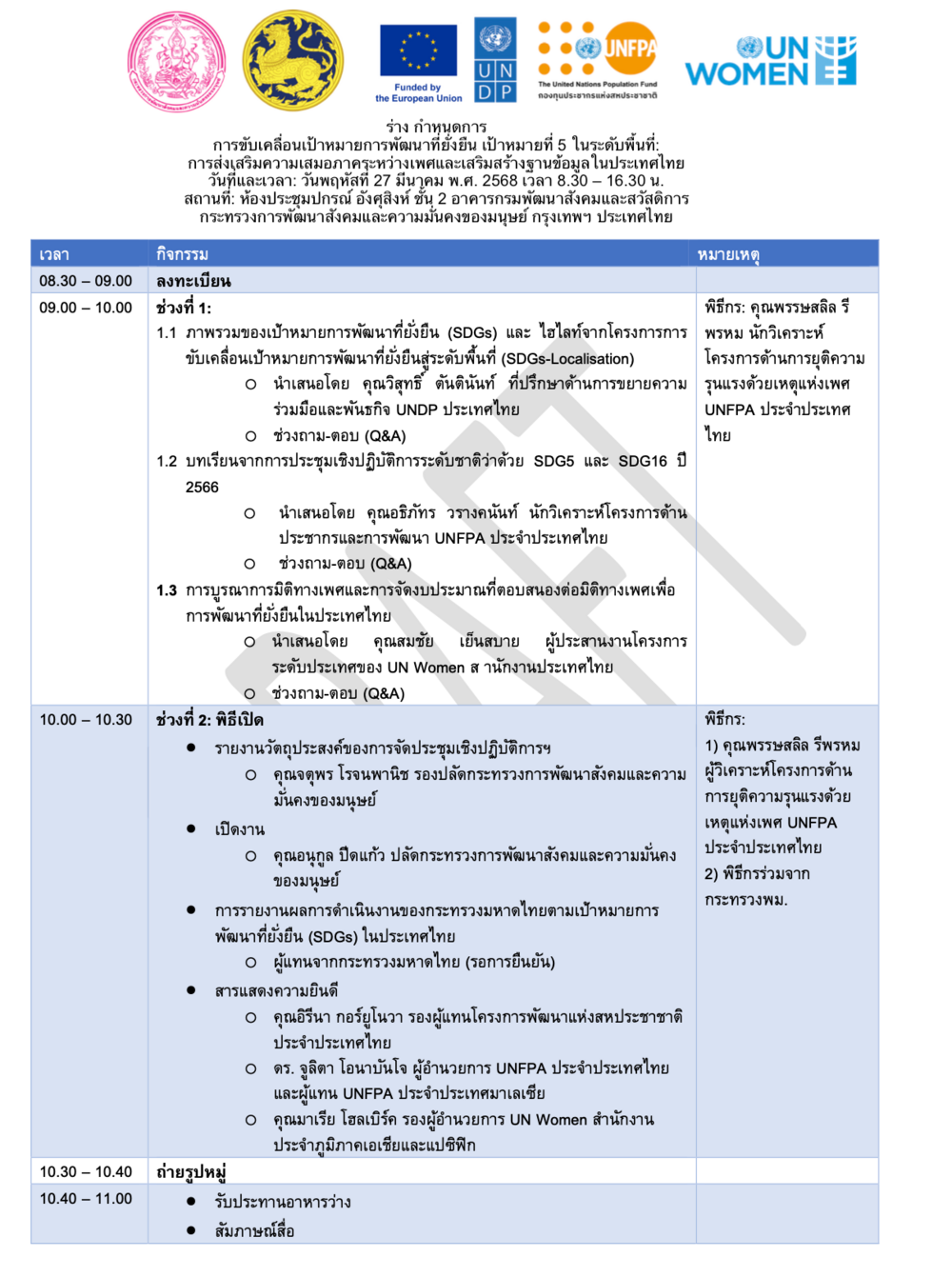 การขับเคลื่อนเป้าหมายการพัฒนาที่ยั่งยืน เป้าหมายที่ 5 ในระดับพื้นที่