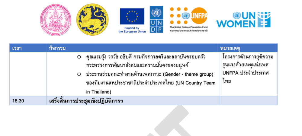 การขับเคลื่อนเป้าหมายการพัฒนาที่ยั่งยืน เป้าหมายที่ 5 ในระดับพื้นที่