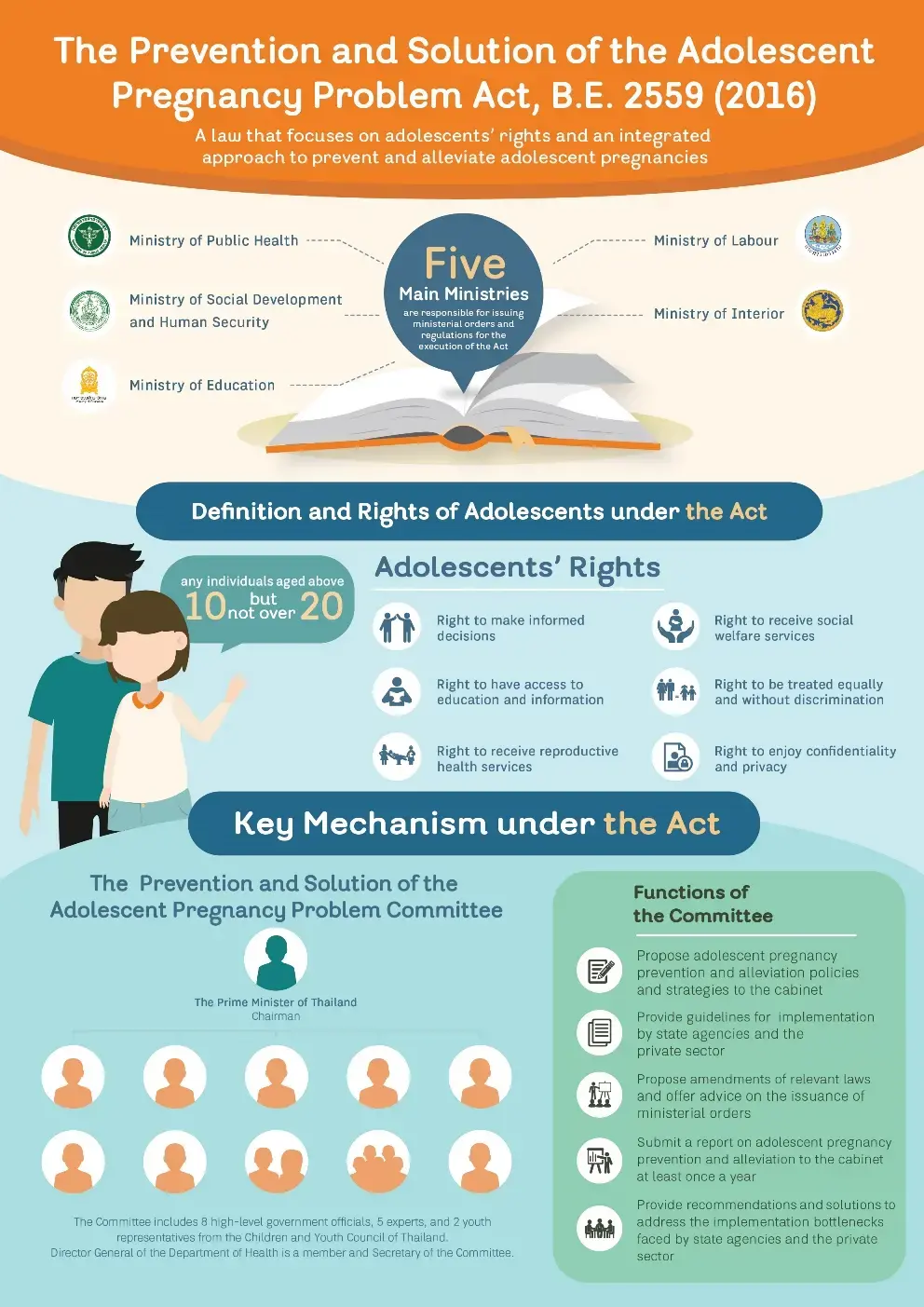 Infographic on Adolescent Pregnancy Prevention and Alleviation Act, AD 2016