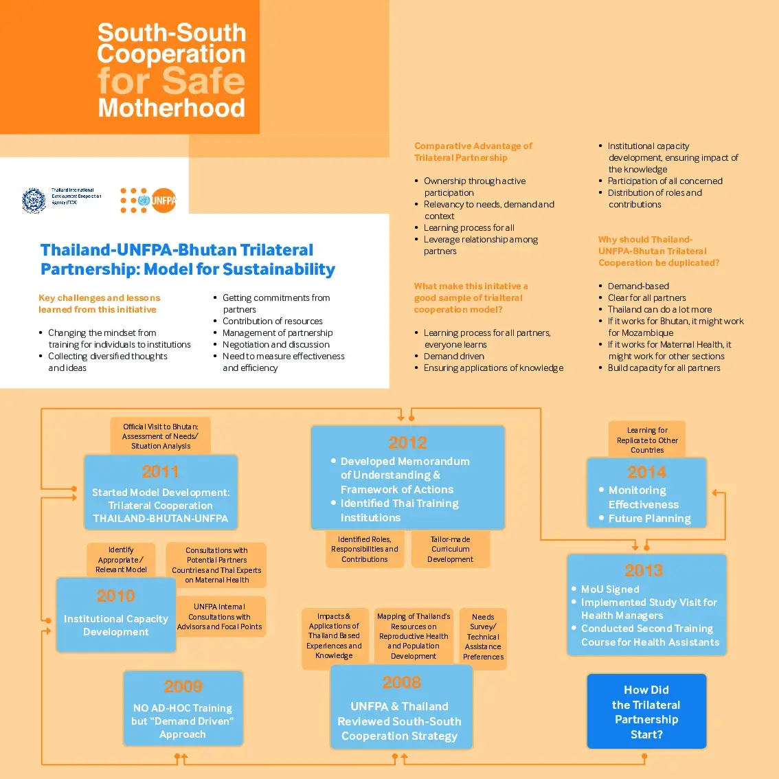 South-South Cooperation for Safe Motherhood