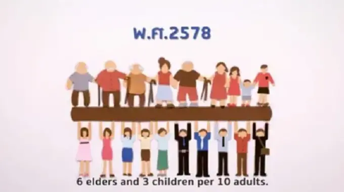 Population Trends & Demographic Dividend